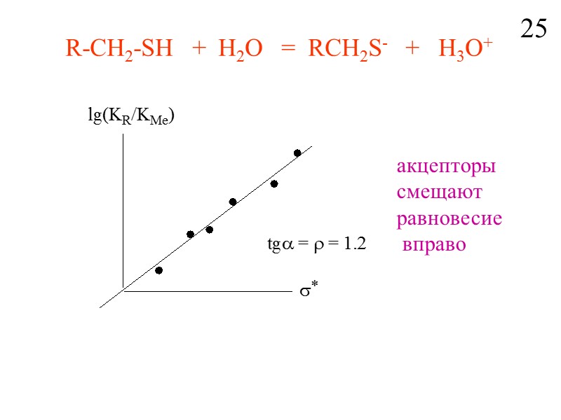 R-CH2-SH   +  H2O   =  RCH2S-   +